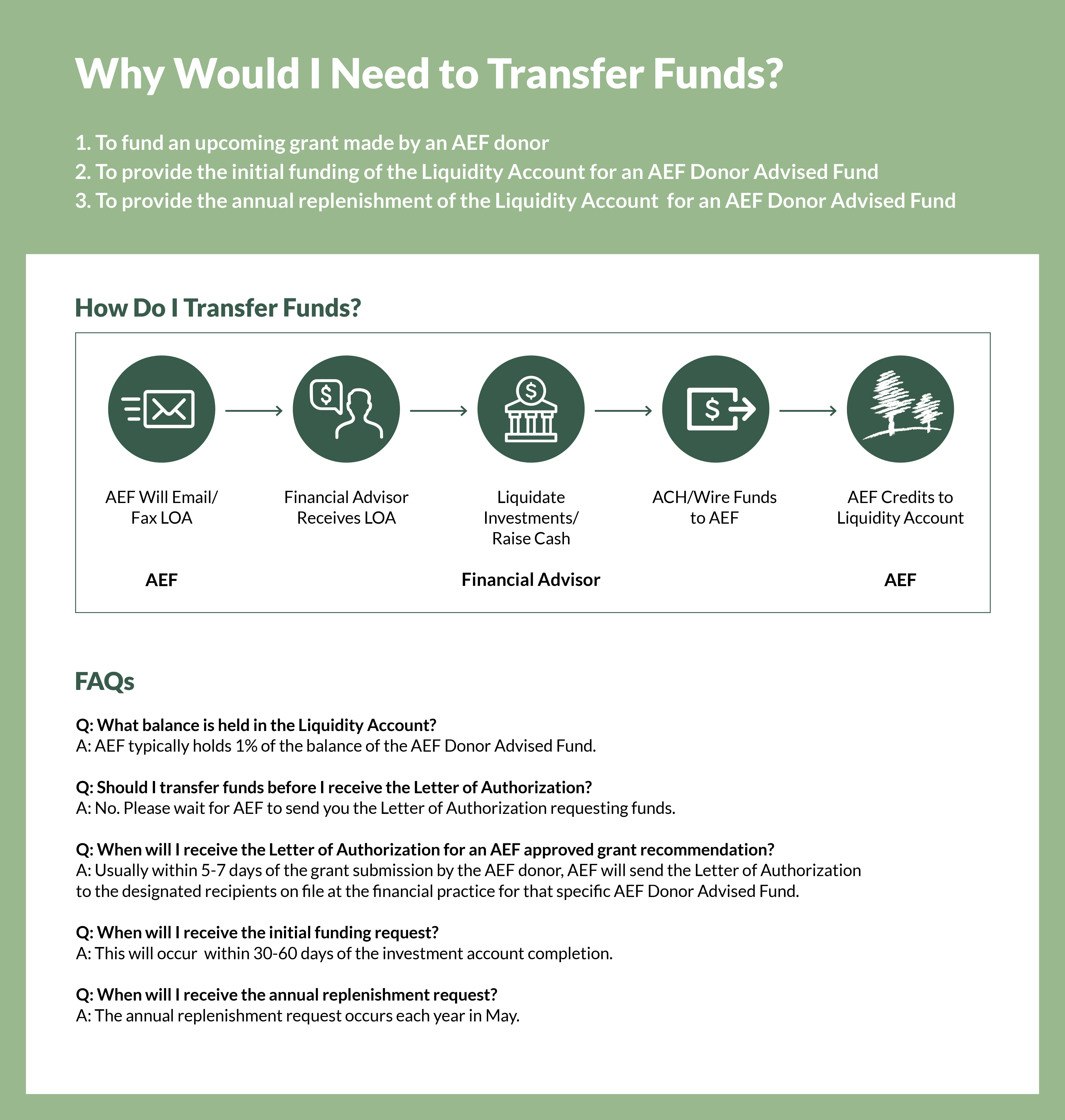 Fund Transfer Process